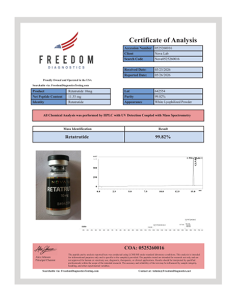 Retatrutide Certificate of Analysis