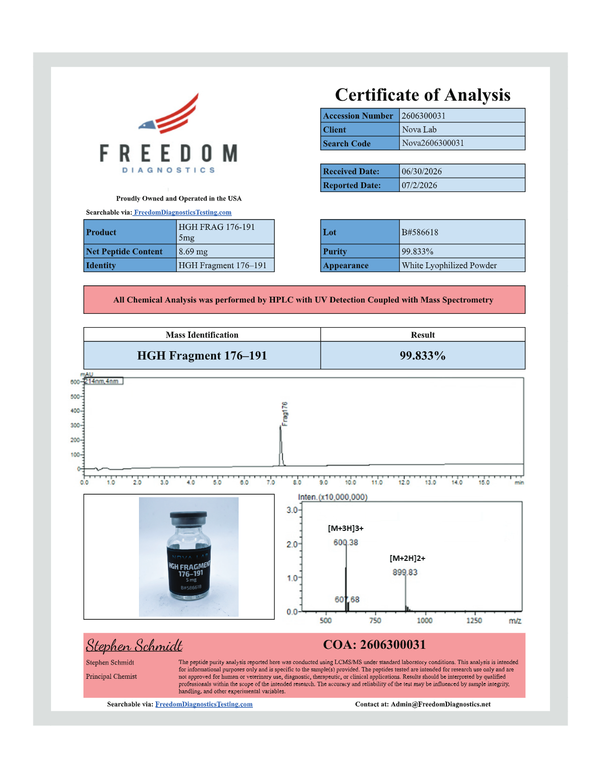 HGH Fragment 176-191 Certificate of Analysis